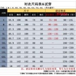 2022年9月秋季新作高品質 バーバリー 長袖 シャツ人気 haoke工場