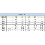 2025年3月3日春秋高品質新品monclerジャケットliangp工場
