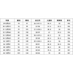 2025年8月21日入荷新作ZEGNAジーパン高品質人気商品/HC工場