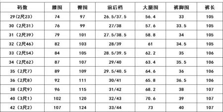 2025年8月21日入荷新作Burberryスラックス高品質...