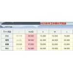 2026年9月13日秋冬新作Diorスウェット高品質人気の商品/YGY工場